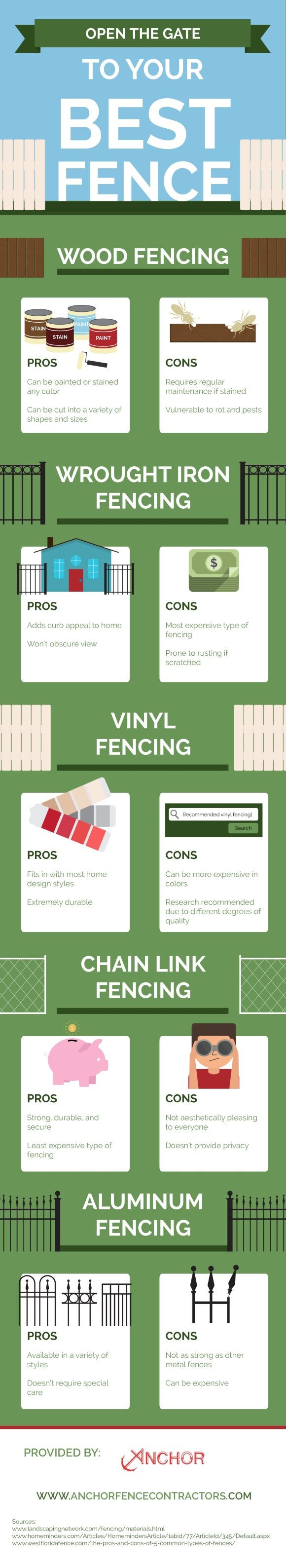 Fence Infographic